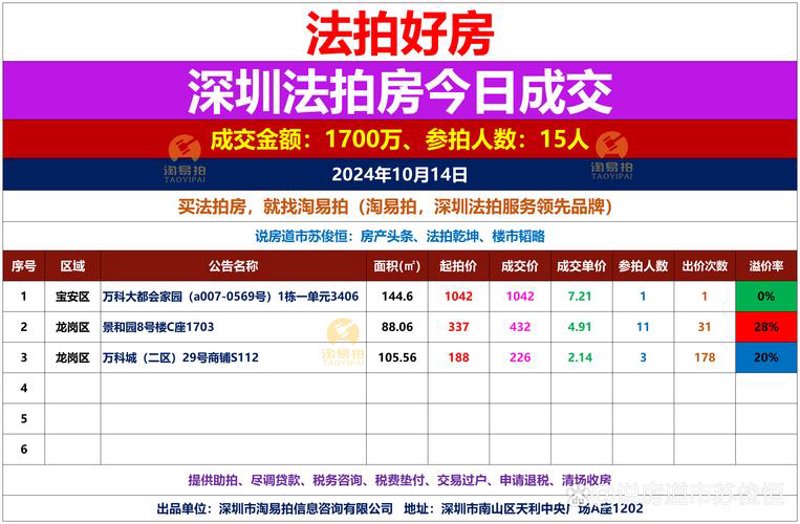 贵州永利拍卖：让旧物重焕新生